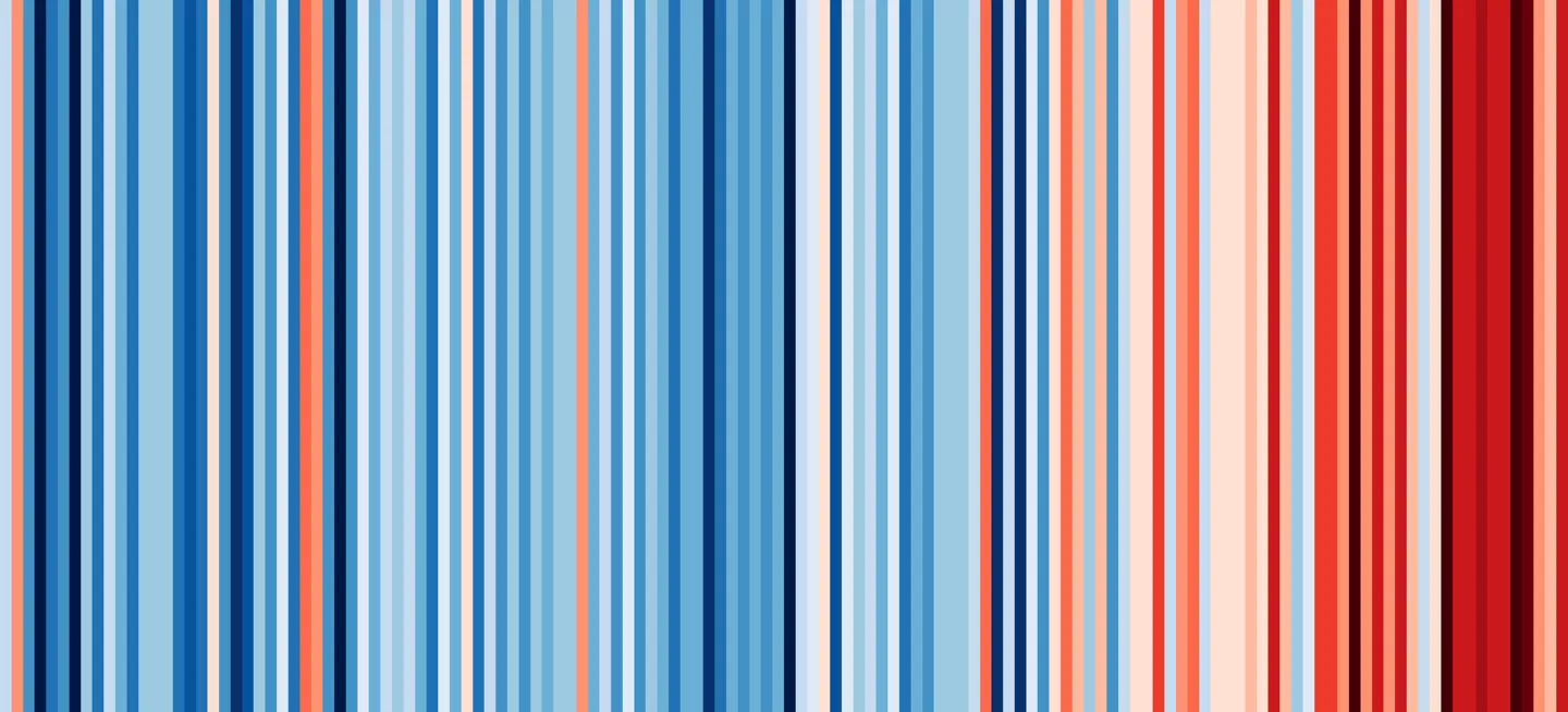 Climate Change 101 Hero