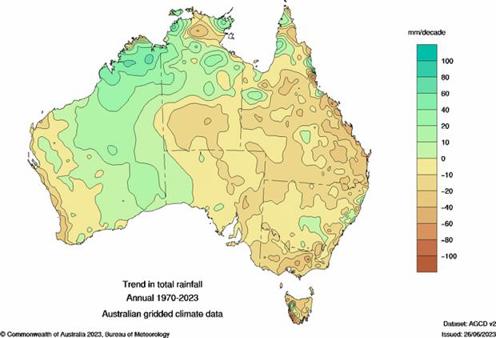 Annual Rainfall - Total for Australia from 1970