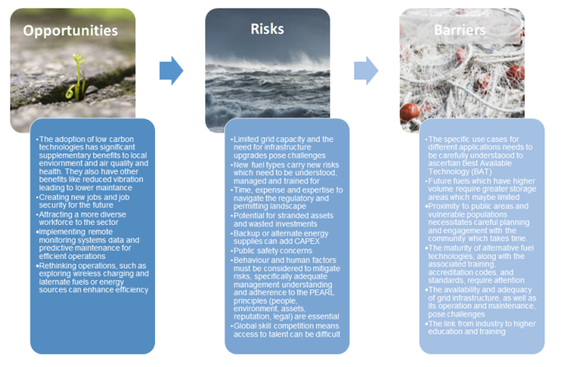 Maritime decarbonisation, Ricardo