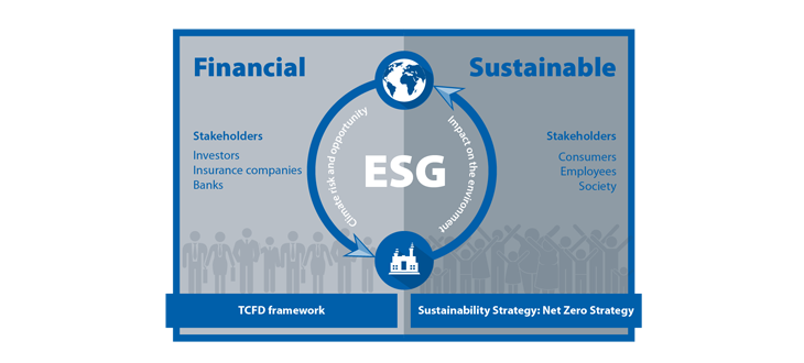 financial-sustainable-diagram
