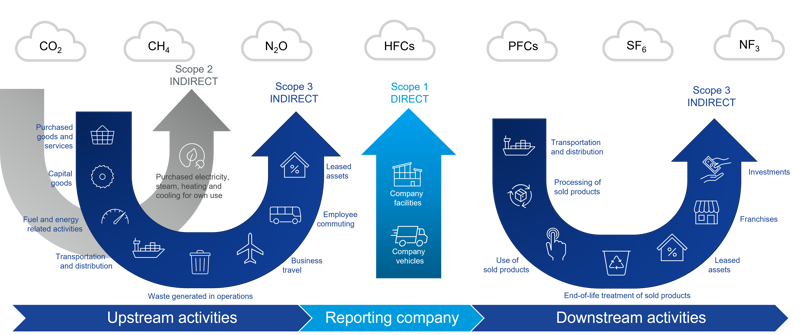 scope 3 emissions diagram