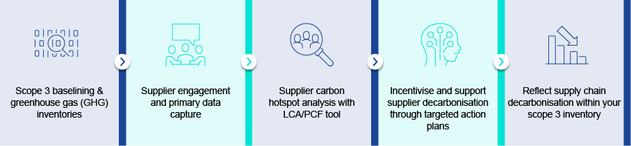 Ricardo and M2030 collaborate to offer you a comprehensive supply chain ...