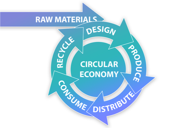 Circular economy graphic