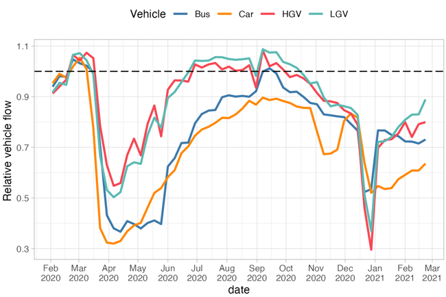 air quality data graph