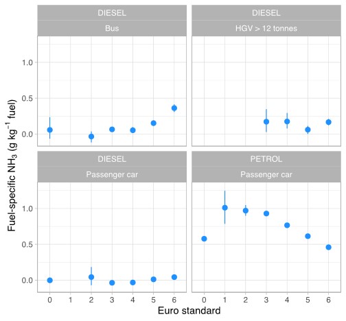 emissions様　おまとめ3点 ACP - NH3 emissions from large point sources derived from CrIS and