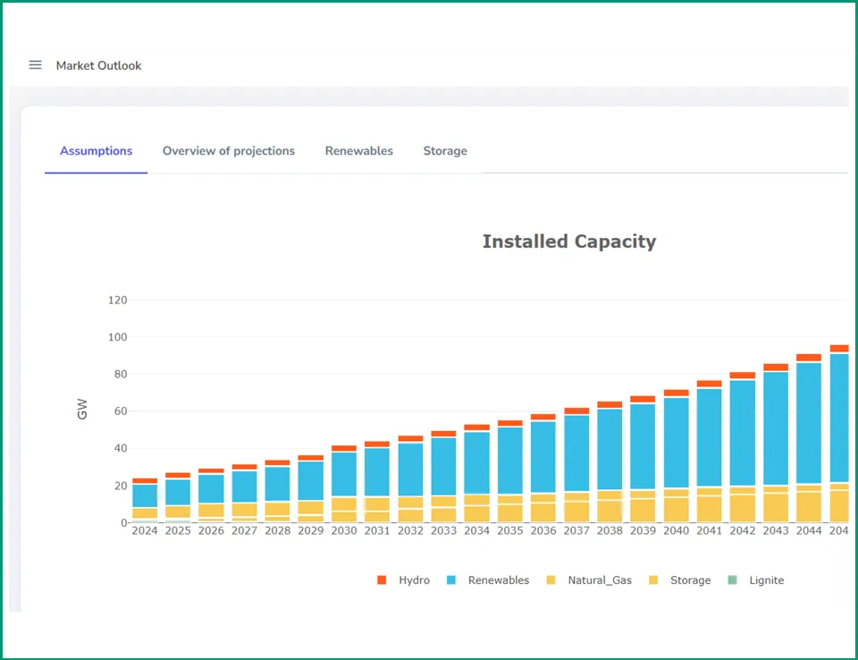 EMO Transparent Access 2