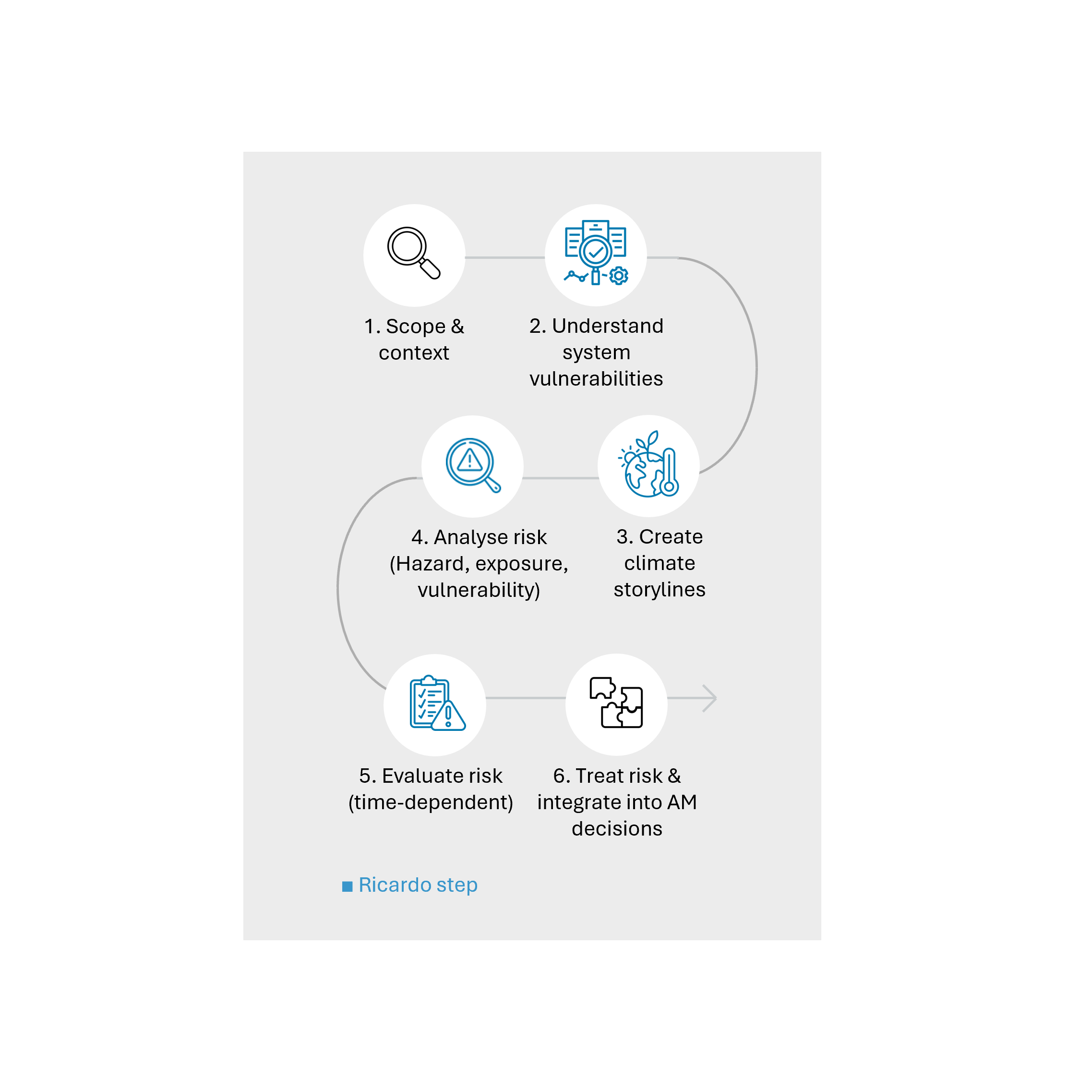Climate Asset Approach(2)