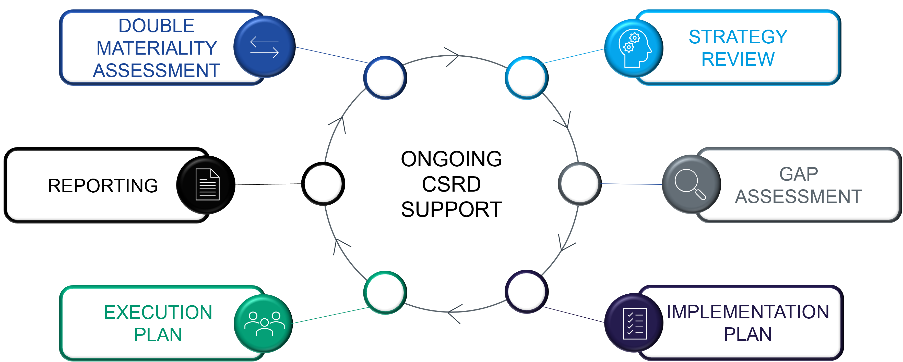 CSRD SUPPORT