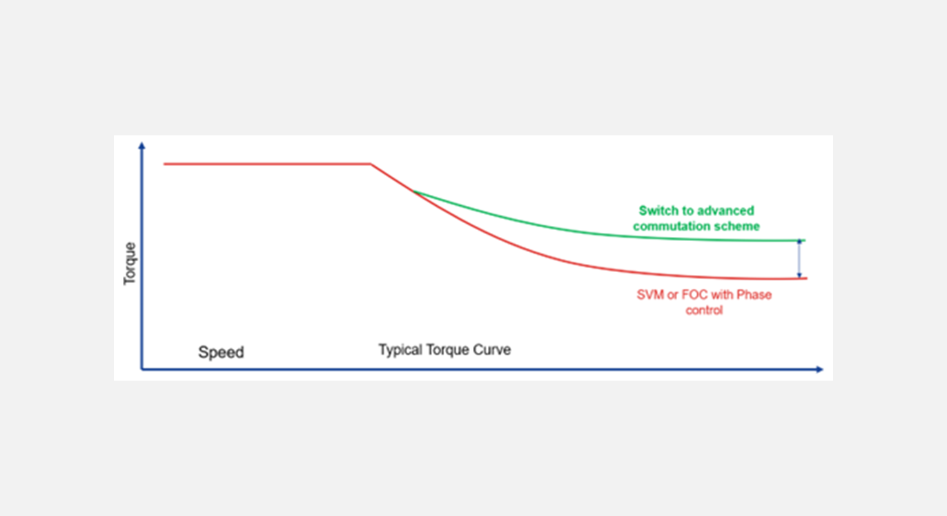 Commutationslidegraph