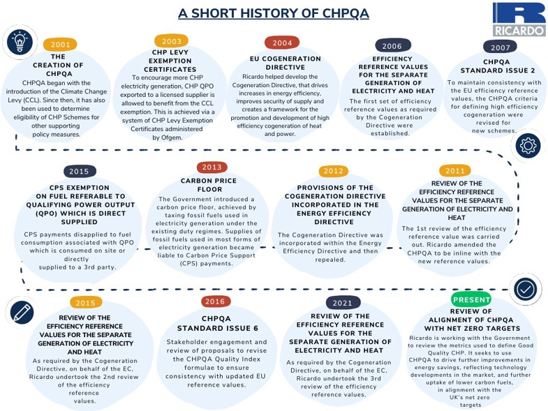 A short history of CHPQA