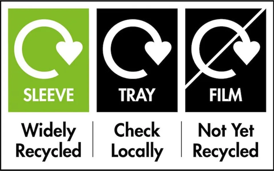 Sleeve Try Film OPRL Sustainability