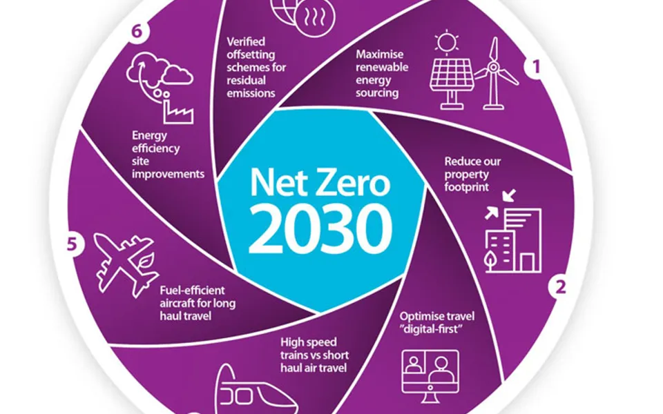 Net Zero By 2030