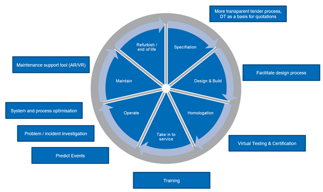 Circular diagram with segments inside. Boxes around the outside