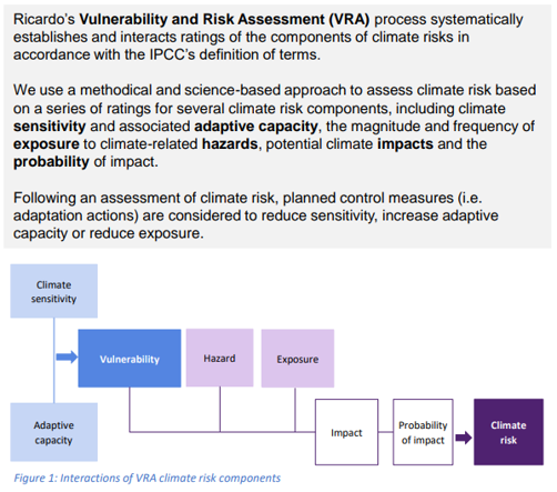 Ricardo vulnerability and risk assesment - aviation