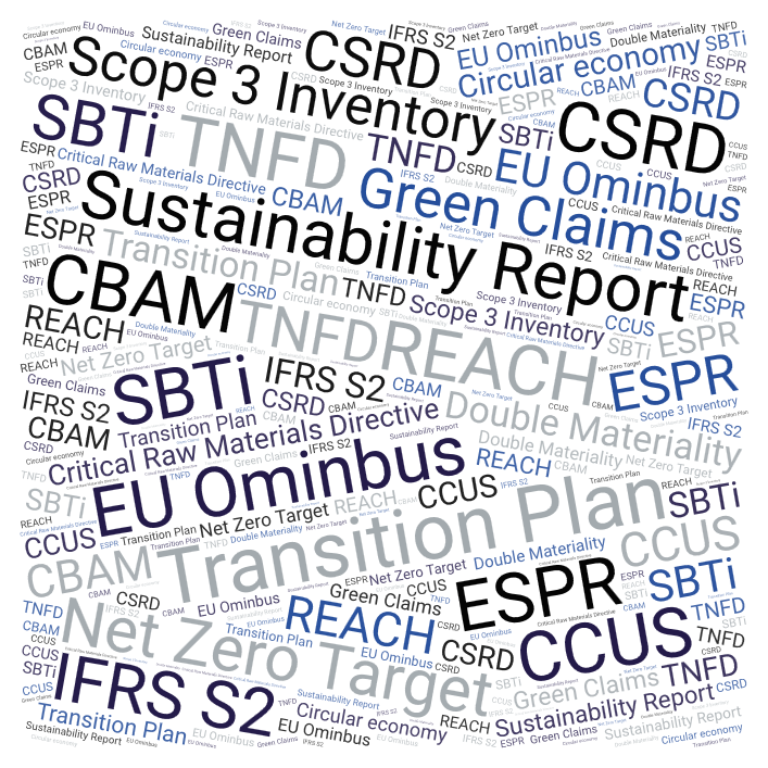 Sustainability Transition Plan(1)