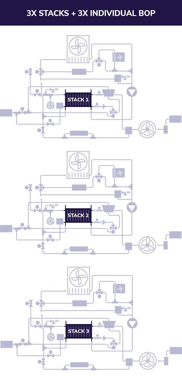 Traditional Fuel Cell with Multiple Stacks and BoP