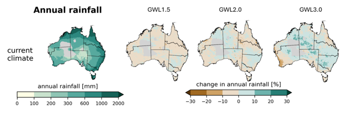 Figure 1. Map of ensemble model mean of the annual rainfall totals across Australia for current climate (GWL 1.2) and projected changes under GWL 1.5, GWL 2.0 and GWL 3.0 (percentage change). Data source: ACS CMIP6 ensembel.