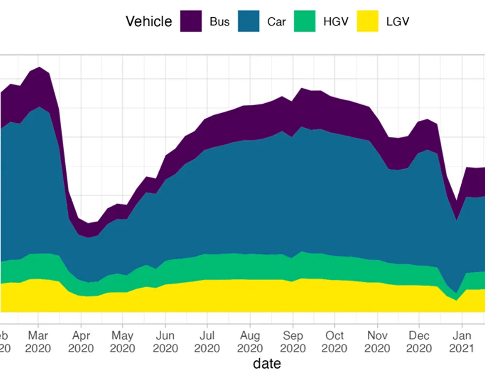 Multicolour Chart