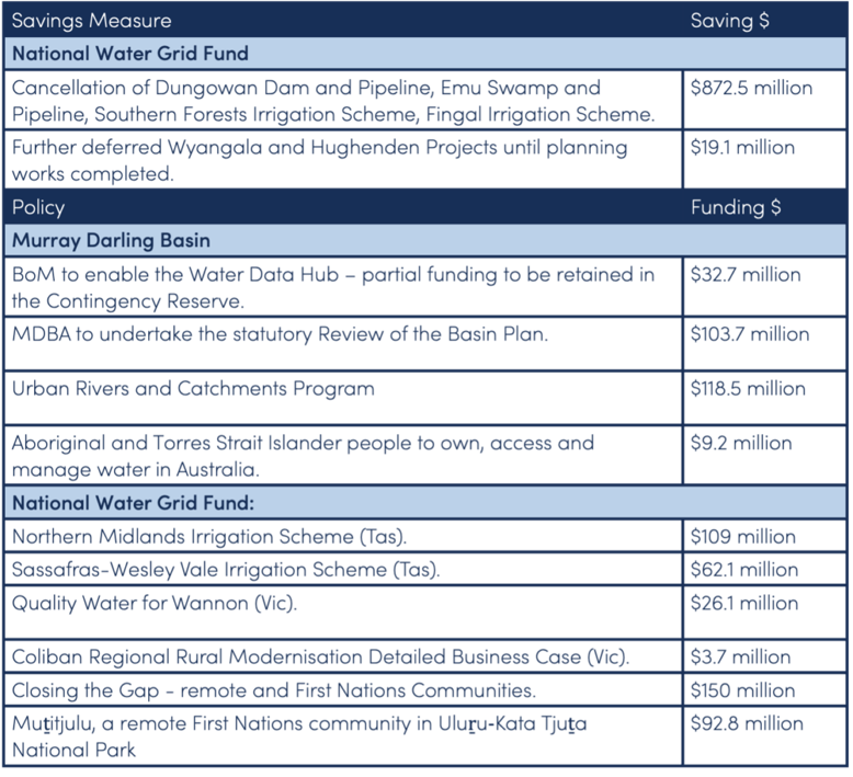 October 2022-23 “mini” Budget