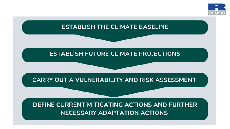 Climate change adaptation