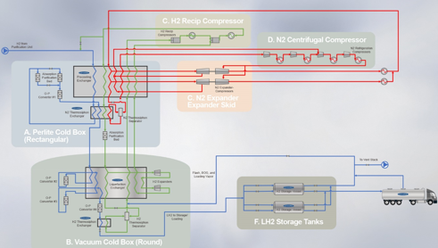 diagram showing a manufacturer’s design of the requirement for reciprocating compressors for hydrogen