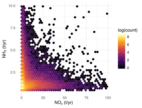 Are ammonia emissions from road vehicles important? | Industry