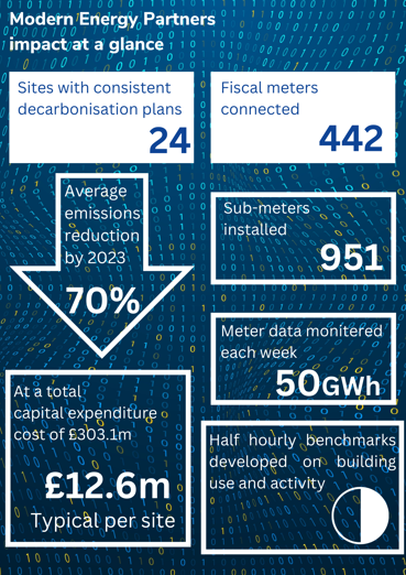 MEP impact at a glance